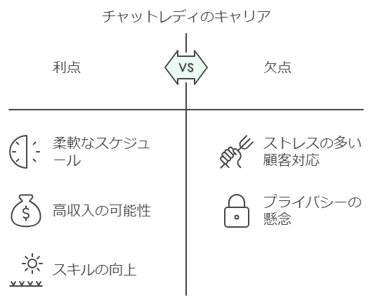  チャットレディのメリットと注意点