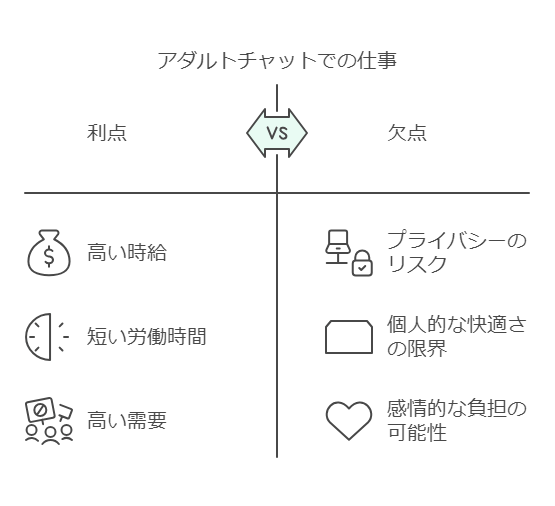 アダルトチャット：高収入が魅力