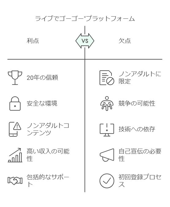 ライブでゴーゴー