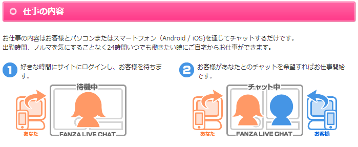 FANZAライブチャット